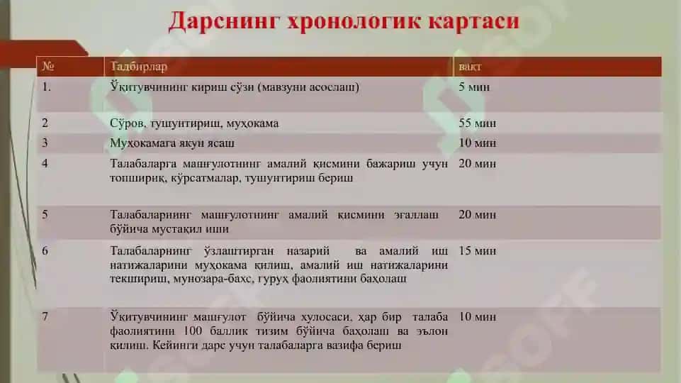 Kislota ishqor muvozanatining buzilishi 4