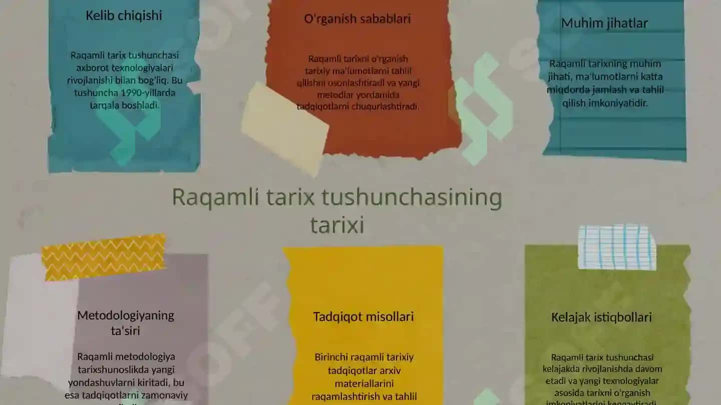 Raqamli tarix tushunchasining yoyilishi va tarixi 3