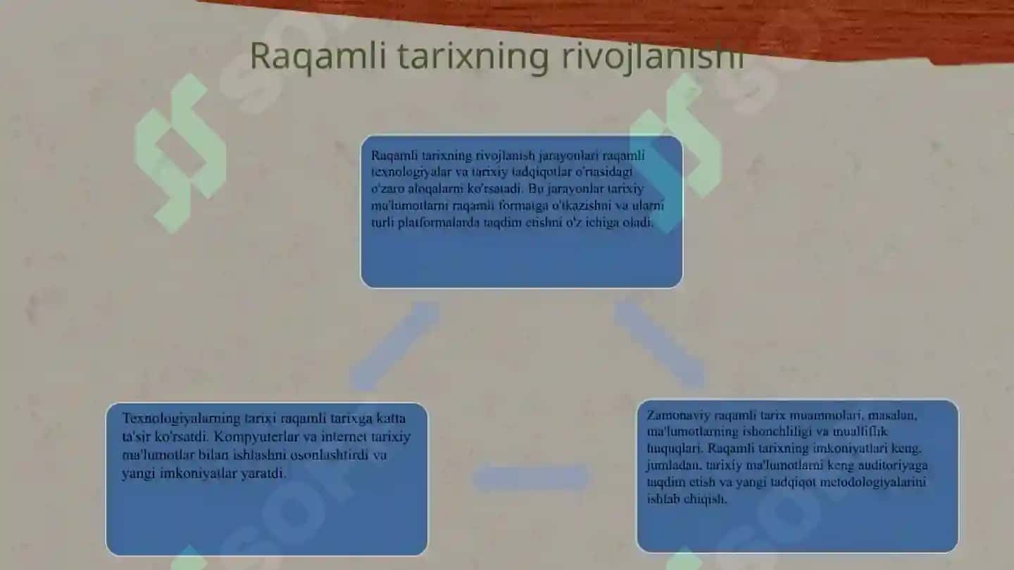 Raqamli tarix tushunchasining yoyilishi va tarixi 5
