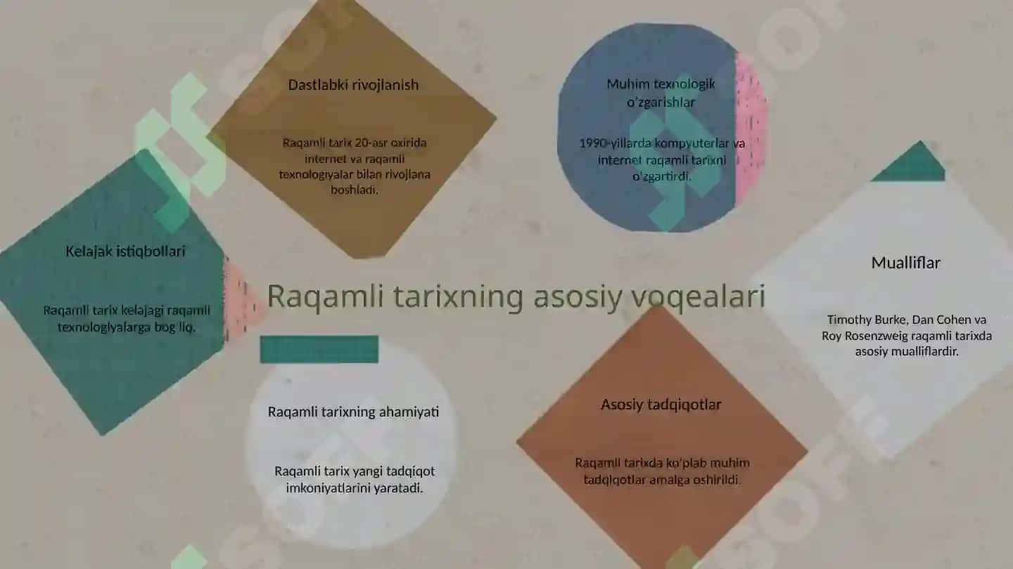 Raqamli tarix tushunchasining yoyilishi va tarixi 8