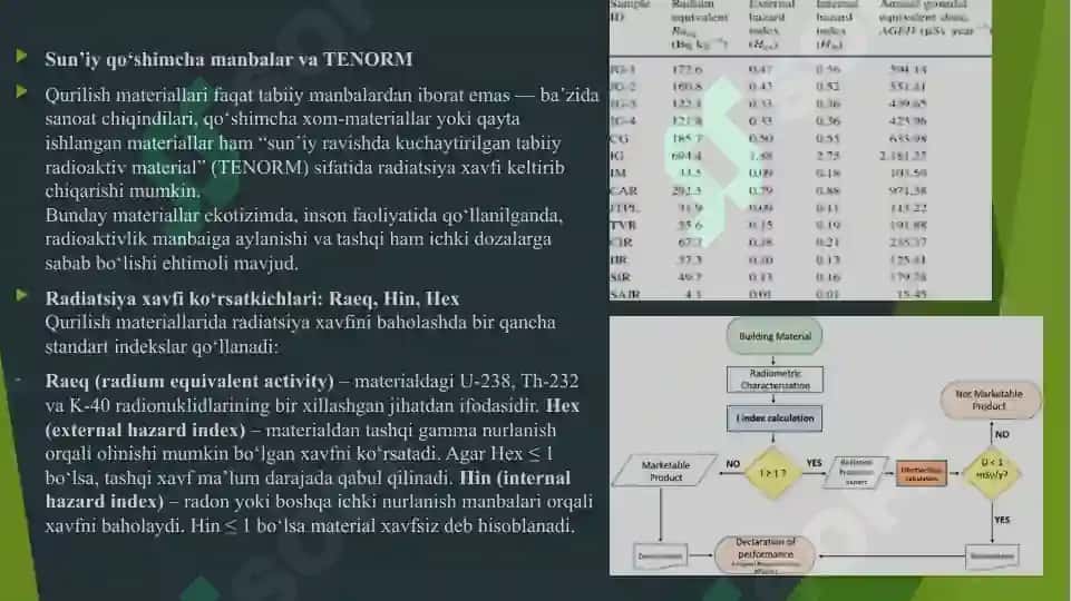 Qurilish materiallari ekologiya sifanidan 5