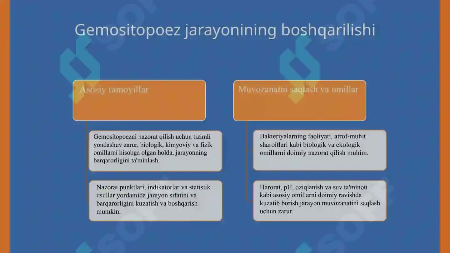 Gemositopoez jarayonlarining boshqariluvi 5