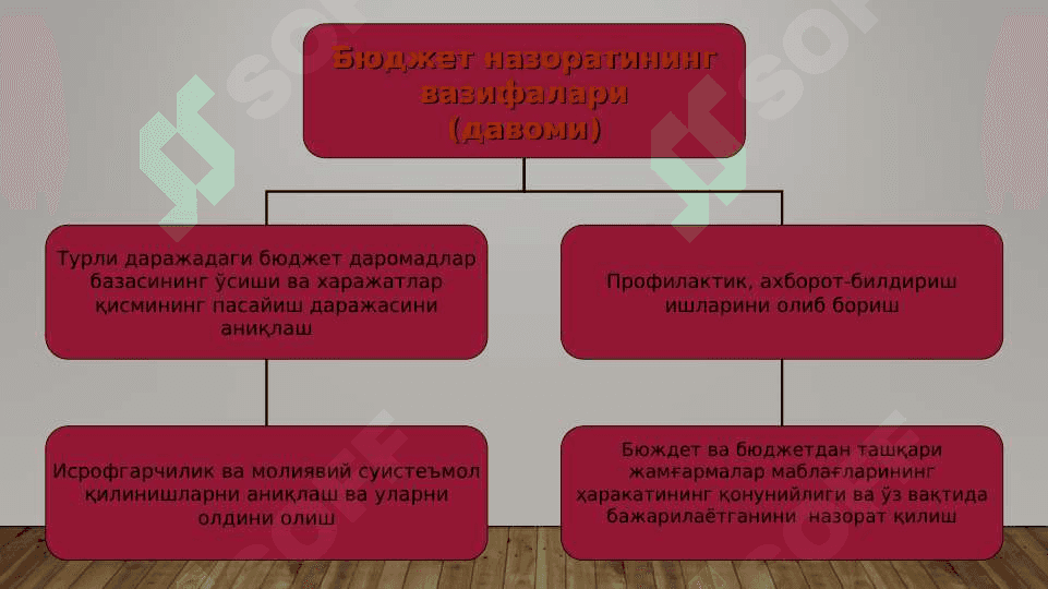 Бюджет назоратини ташкил этиш 5