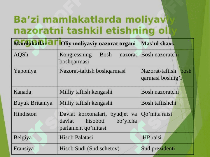 Ривожланган мамлакатларда молиявий назоратни амалга ошириш амалиёти 7