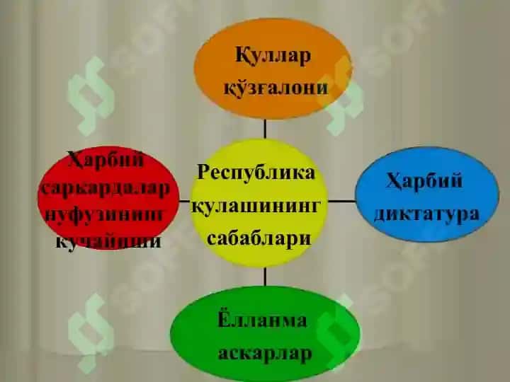 Рим республикасининг қулаши 6
