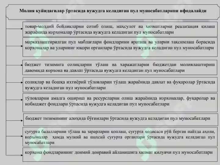 Молиянинг моҳияти ва функциялари 5