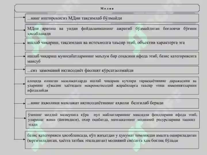 Молиянинг моҳияти ва функциялари 6