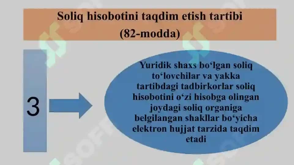 Soliq hisoboti tuzilishi 7