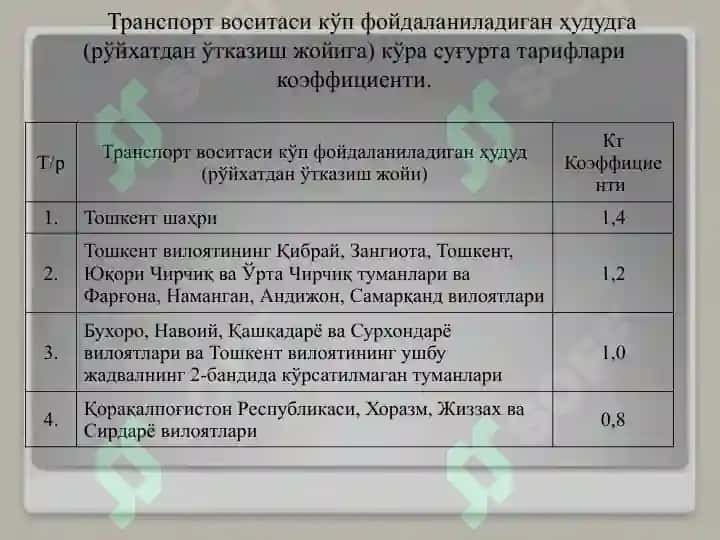 Транспорт воситалари эгаларининг фуқаролик жавобгарлигини мажбурий суғурталаш қонуни 6