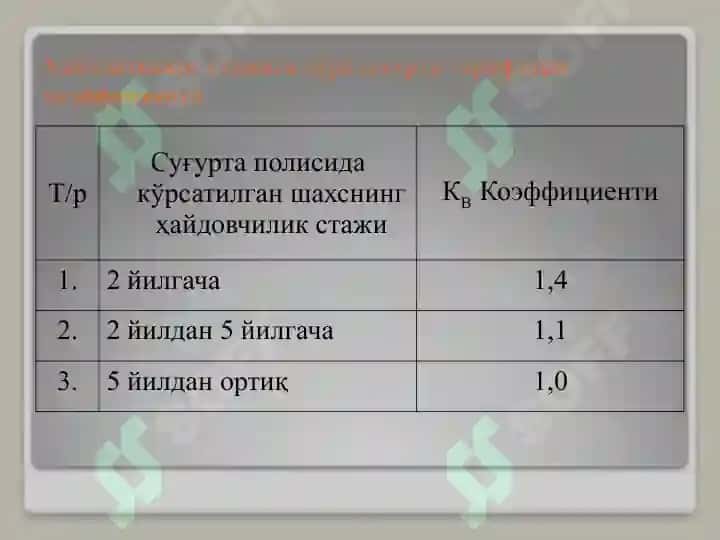Транспорт воситалари эгаларининг фуқаролик жавобгарлигини мажбурий суғурталаш қонуни 7