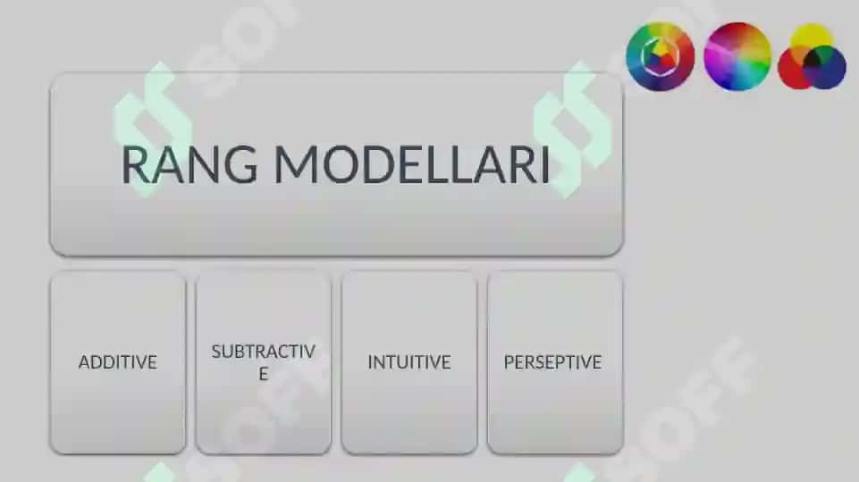 Raqamli rang modellari 7