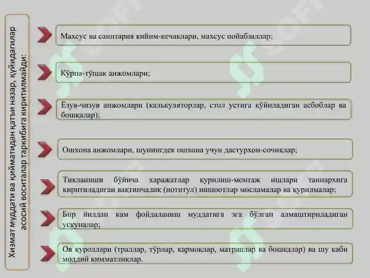 Бюджет ташкилотларида асосий воситалар ҳисоби 5