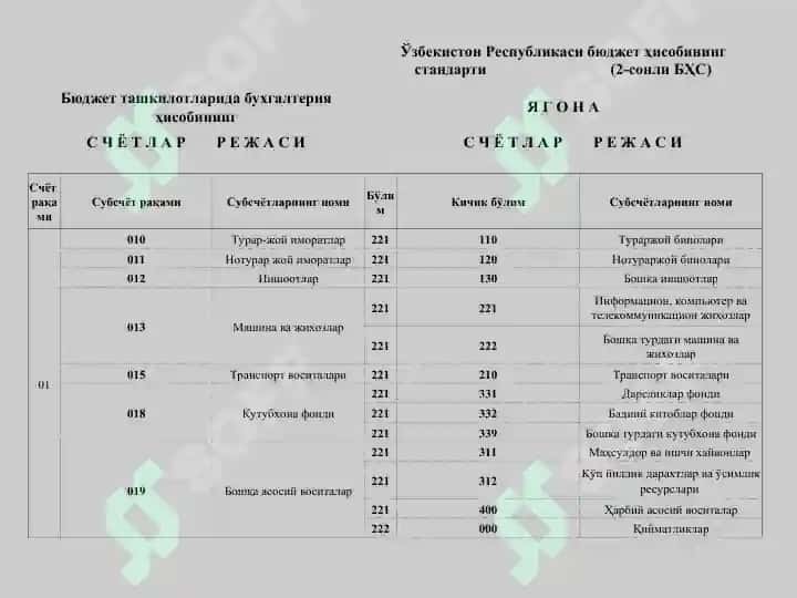 Бюджет ташкилотларида асосий воситалар ҳисоби 8
