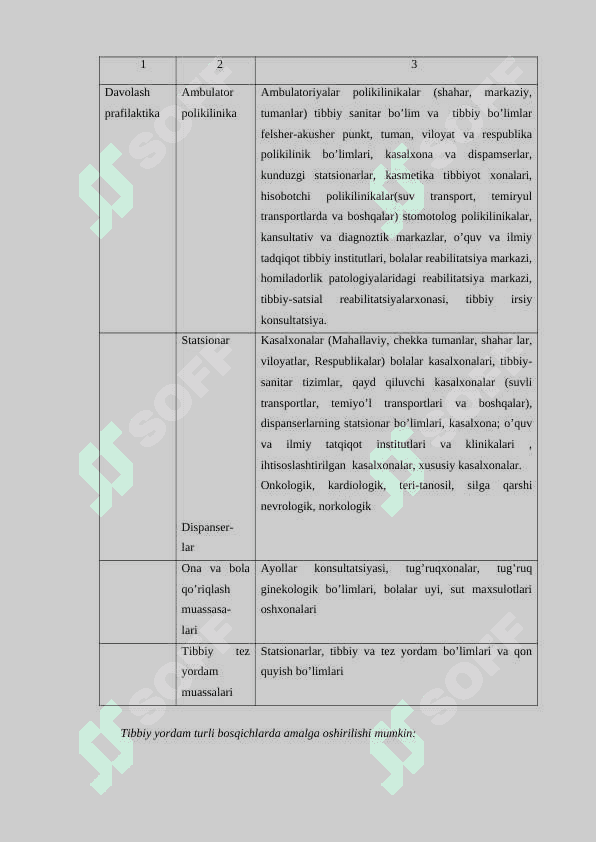 Davolash muassasalari turlari va ularning faoliyatini tashkil etish. Tibbiyot etikasi va deontologiyasi asoslari 3
