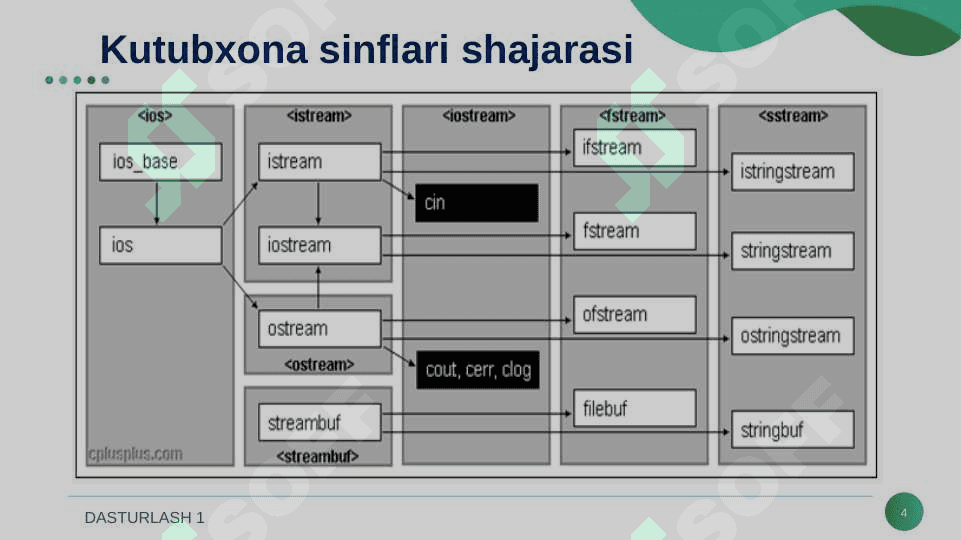 Matnli fayillar bilan ishlash operatorlari 4