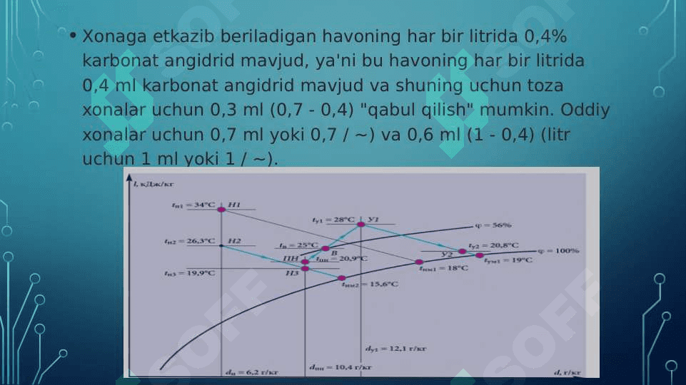 KASALXONA XONALARI MIKROIQLIMINING GIGIYENIK AHAMIYATI 4
