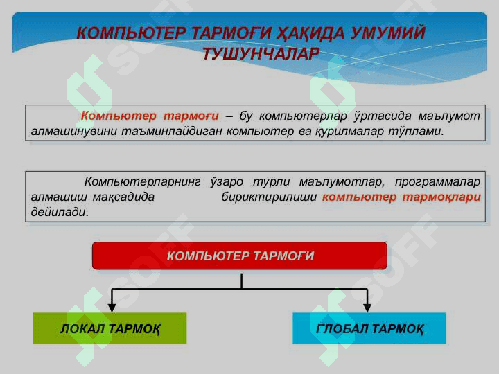 «Компьютер тармоклари ва Интернет асослари» 3