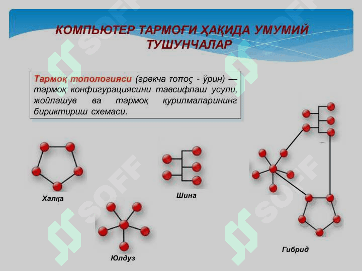 «Компьютер тармоклари ва Интернет асослари» 4
