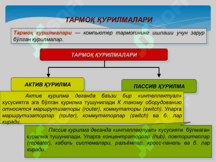 «Компьютер тармоклари ва Интернет асослари» 5