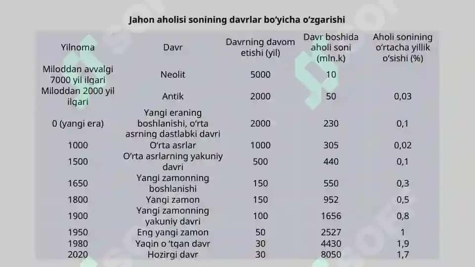 Jahon mintaqalari aholisi 4