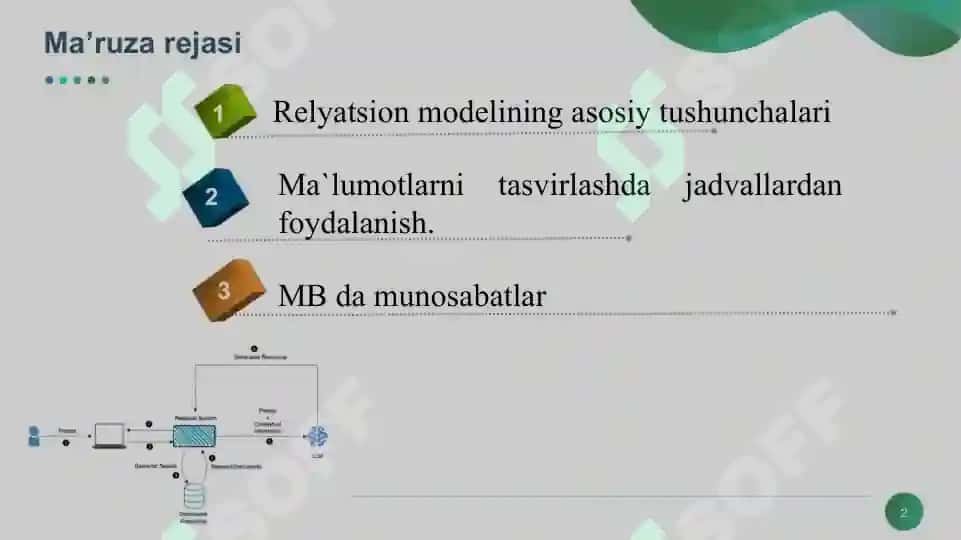 MA`LUMOTLAR BAZASIDA RЕLYATSION MODЕL VA MUNOSABATLAR 2