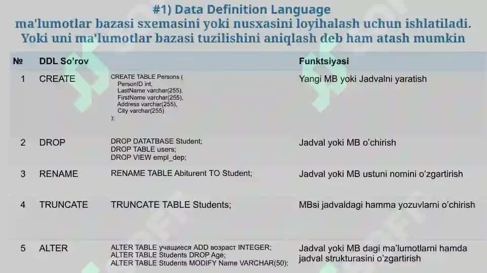 MA`LUMOTLAR BAZASIDA RЕLYATSION MODЕL VA MUNOSABATLAR 6