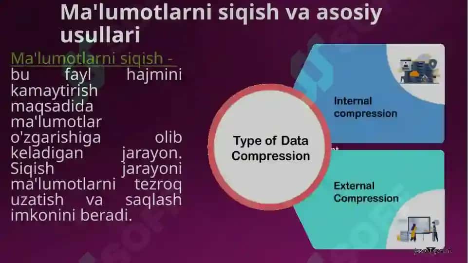 Siqish texnologiyalari va qo'llanilishi 3