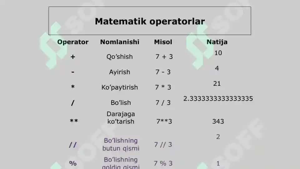 Identifikatorlar, literallar, o’zgaruvchilar va berilganlar turlari. Arifmetik va mantiqiy amallar 2