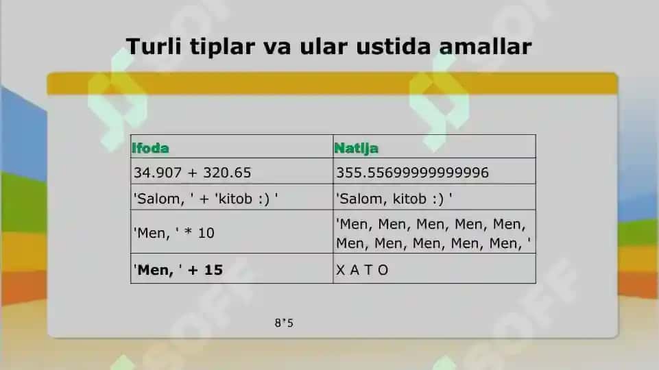 Identifikatorlar, literallar, o’zgaruvchilar va berilganlar turlari. Arifmetik va mantiqiy amallar 4