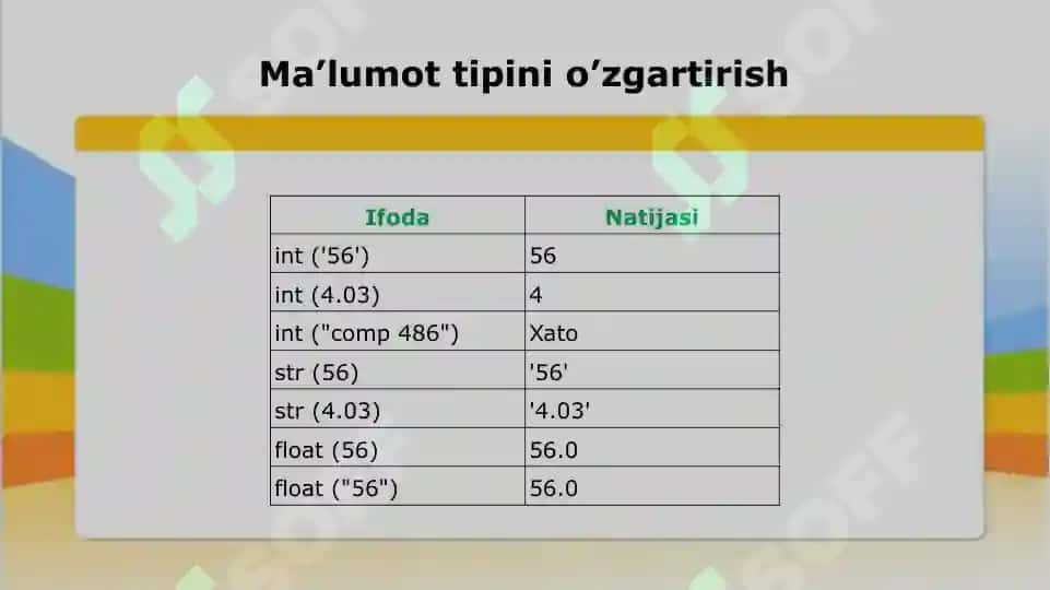 Identifikatorlar, literallar, o’zgaruvchilar va berilganlar turlari. Arifmetik va mantiqiy amallar 6