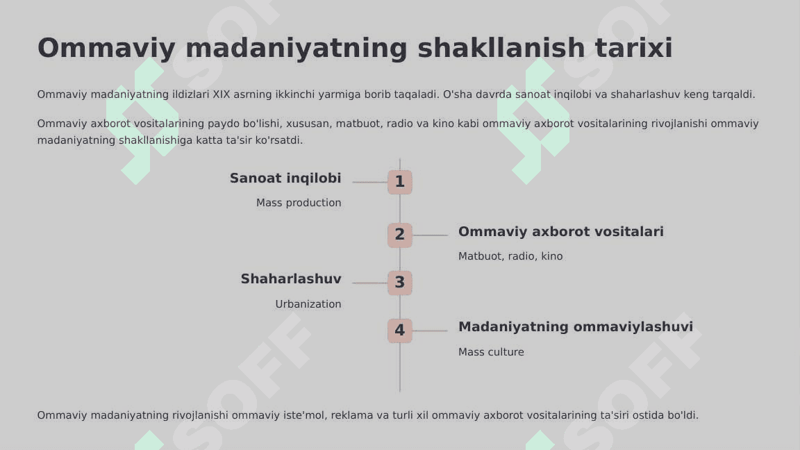 OMMAVIY MADANIYATNING SHAKLLANISH TARIXI VA UNING TURLARI: AKSIL MADANIYAT SUB MADANIYAT POPULYAR MADANIYAT EKRAN MADANIYATI VA REKLAMALAR 4