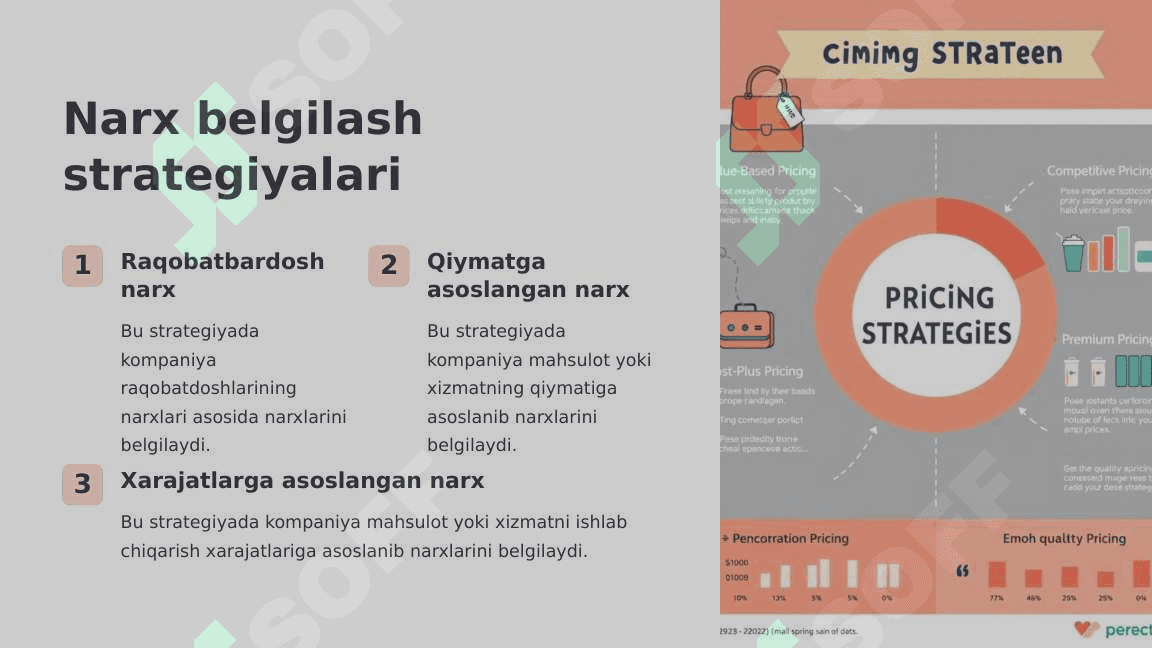 Narxlash- Muhim tushuncha va strategiyalar 3