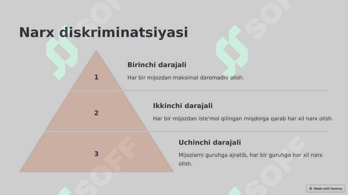 Narxlash- Muhim tushuncha va strategiyalar 4