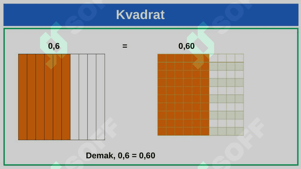 O'nli kasrlarni taqqoslash mavzusi 2