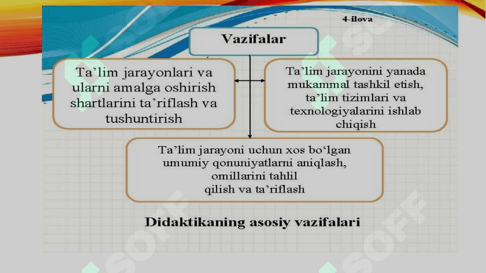 Mavzu: Didaktika – ta'lim nazariyasi sifatida. Ta’lim mazmuni. 5