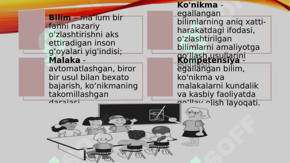 Mavzu: Didaktika – ta'lim nazariyasi sifatida. Ta’lim mazmuni. 8