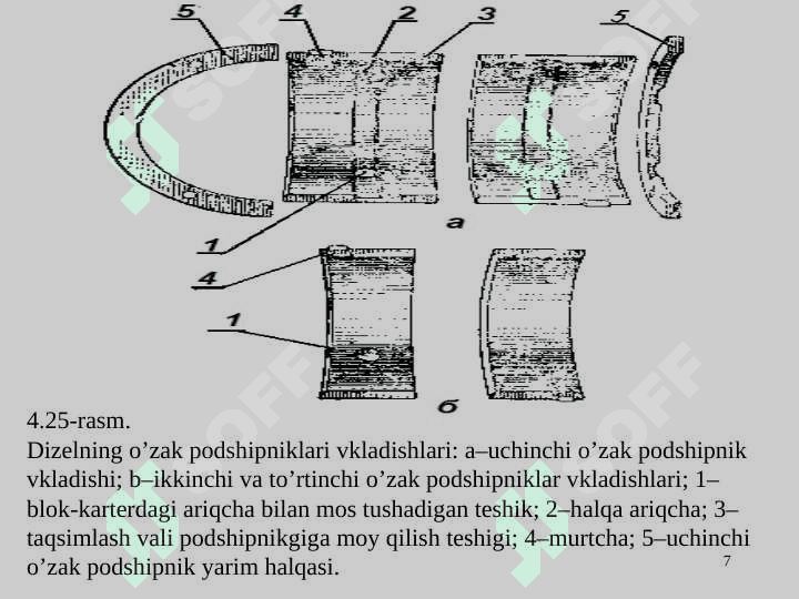Tirsakli val guruhi detallari. Tirsakli val: vazifasi, ishlash sharoiti, talablar, materiallari, konstruktsiyasi. 7
