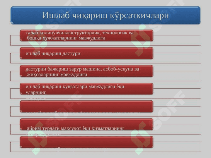 Кичик бизнес ва тадбиркорлик фаолиятини  режалаштириш 5