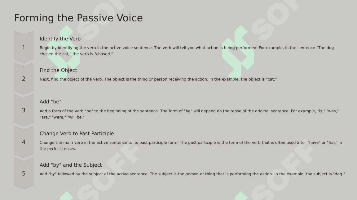 Passive Voice: When and Why to Use It 4