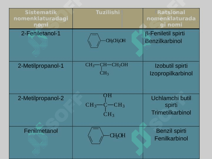 Spirtlar. Fenollar.Merkaptanlar 6