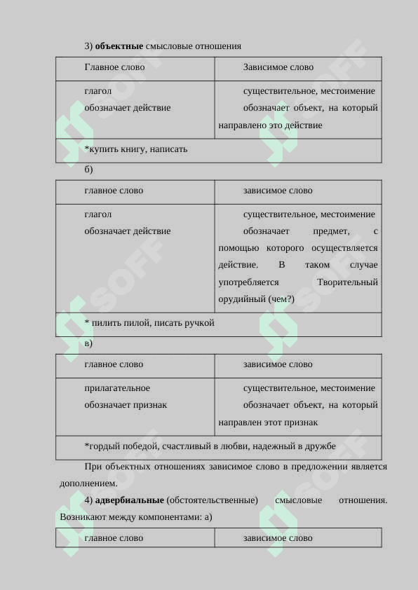 Типы словосочетаний по главному слову: именные (субстантивные, адъективные, нумератнвные, местоименные), глагольные, наречные. Типы словосочетании по смысловым отношениям: атрибутивные, объектные, субъектные,	комплетивные, обстоятельственные, комплексные. 7