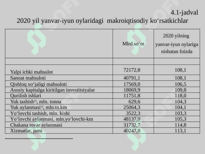 Statistik ma’lumotlarni jadvallar va grafiklarda tasvirlash 5