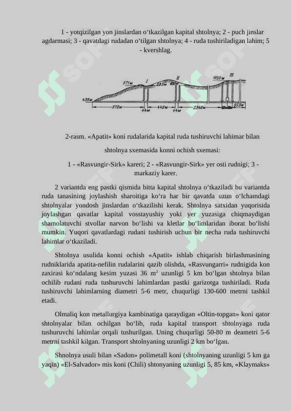Shaxta maydonini gorizantal xolatda ochish usullari. 2