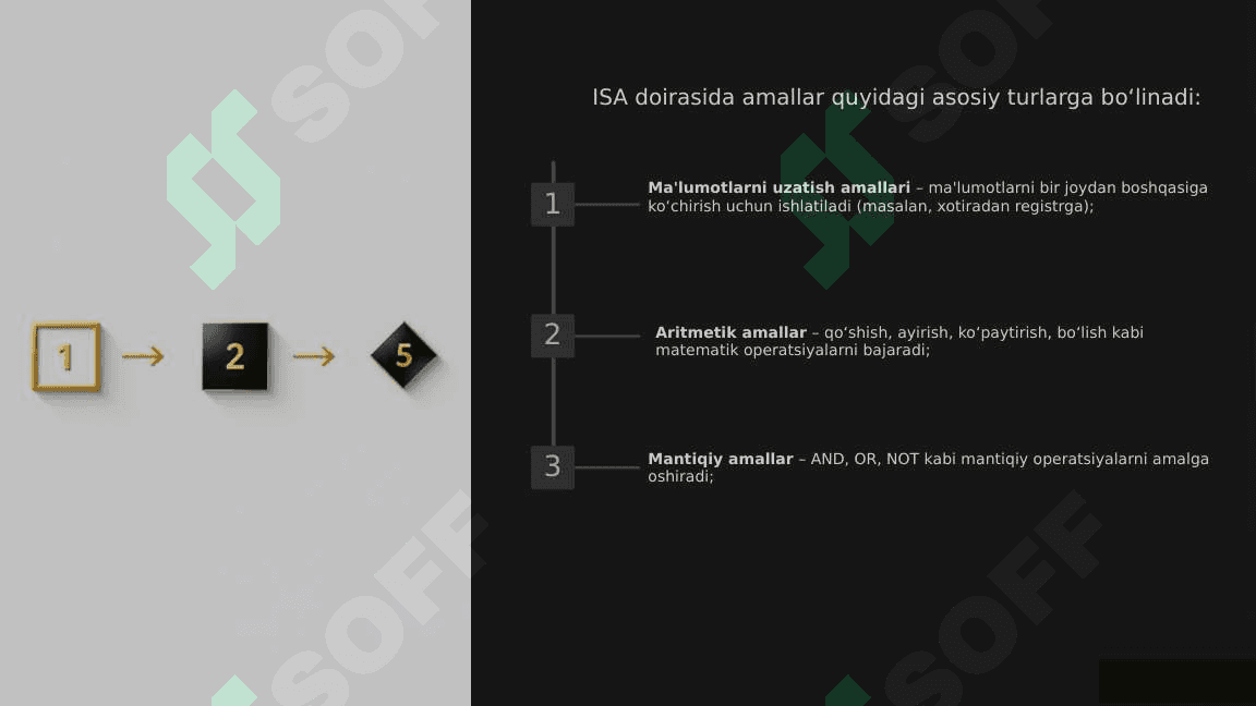 buyruqlar tizimi arxitekturasi amallar turlari 3