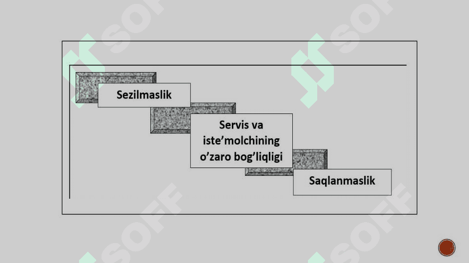 Xizmat ko`rsatish sohasida turizm va mehmonxona xizmatlarining o`rni 3