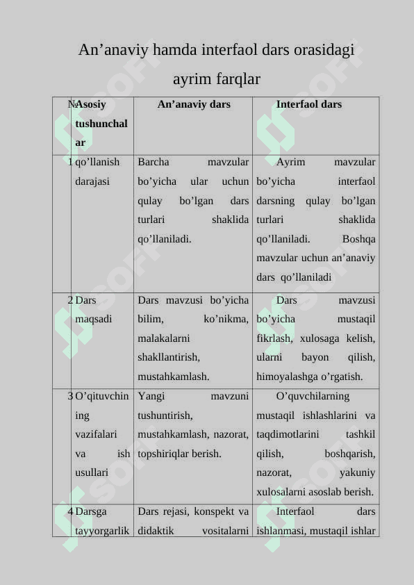 O’qitishda interfaol metodlari 5