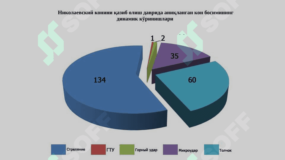 Асосий ва ёрдамчи лаҳимларда кон босимининг содир бўлиши 7
