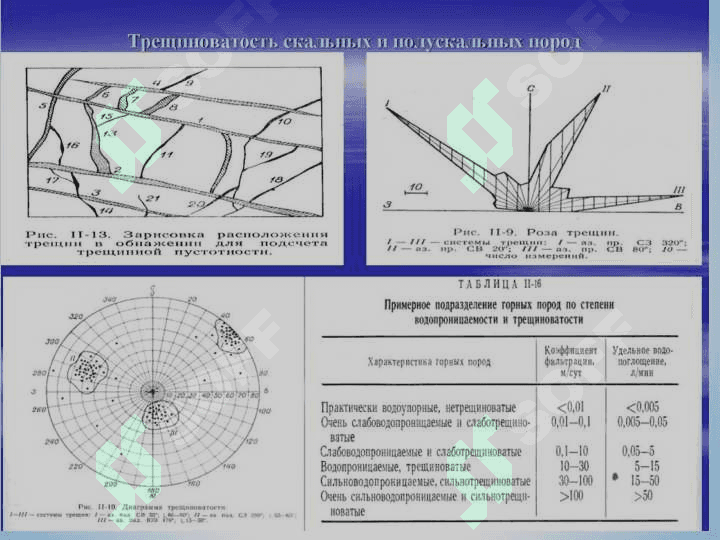 ТОҒ ЖИНСЛАР МАССИВИНИНГ УМУМИЙ ТАБИИЙ ВА ТЕХНОГЕН ТУЗИЛМА МЕХАНИК ХУСУСИЯТИ 7