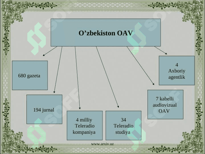O’zbekistonda ommaviy axborot vositalarining o’rni 2
