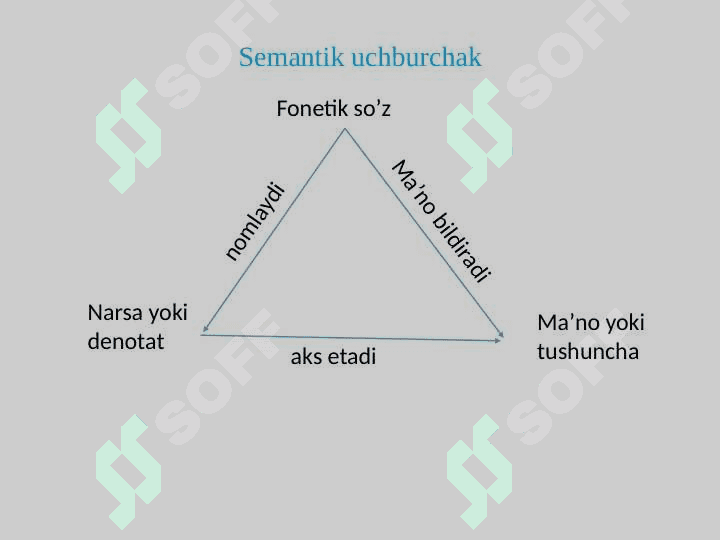 So‘z va uning ma’nosi 5